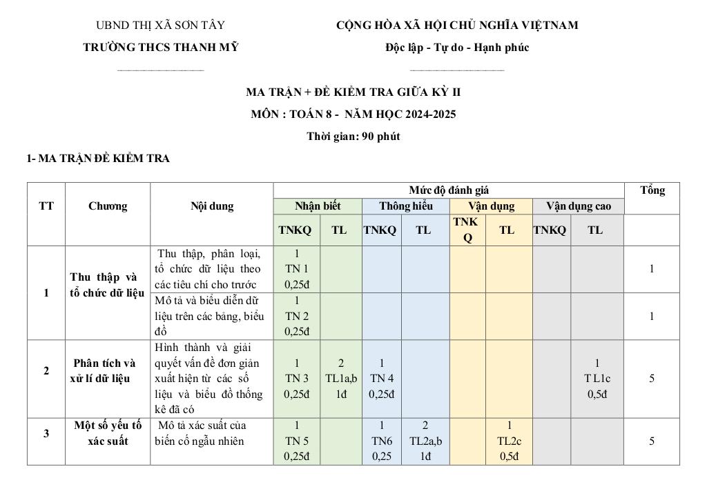 đề giữa học kỳ 2 toán 8 năm 2024 – 2025 trường thcs thanh mỹ – hà nội 0