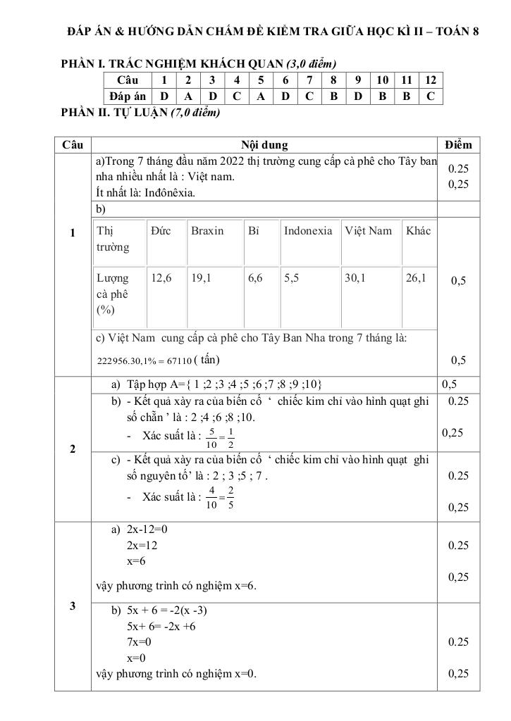 đề giữa học kỳ 2 toán 8 năm 2024 – 2025 trường thcs thanh mỹ – hà nội 7