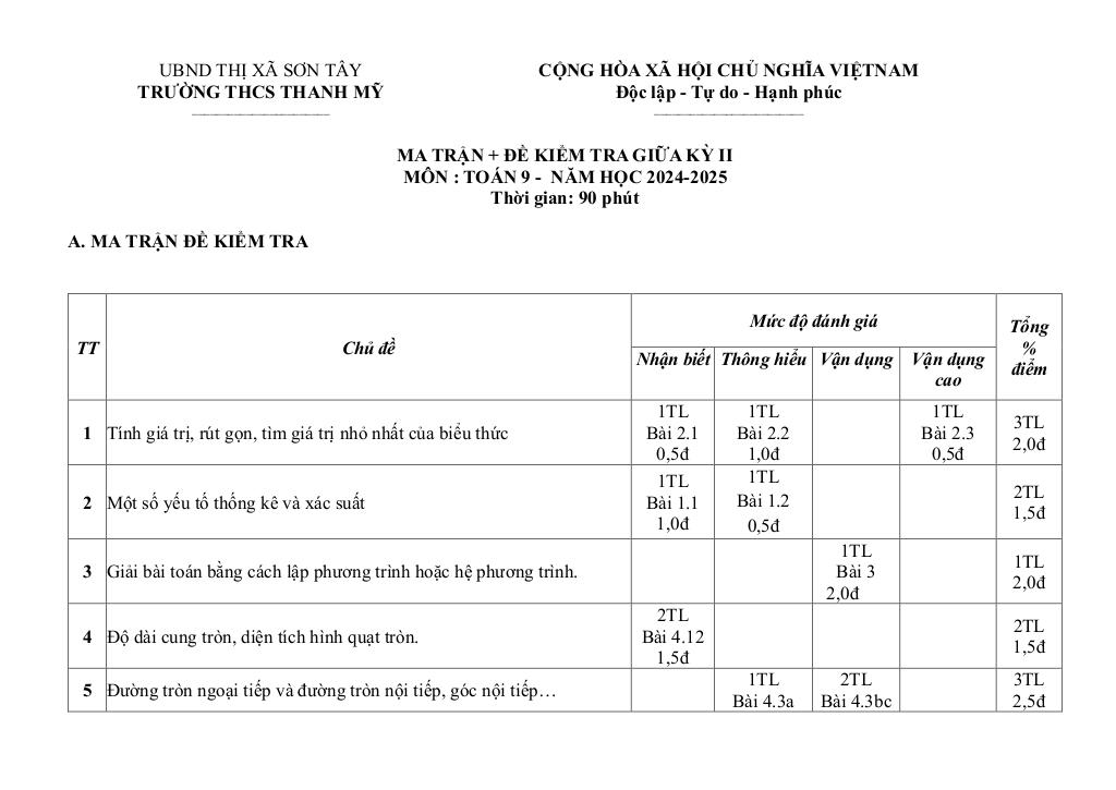 đề giữa học kỳ 2 toán 9 năm 2024 – 2025 trường thcs thanh mỹ – hà nội 0