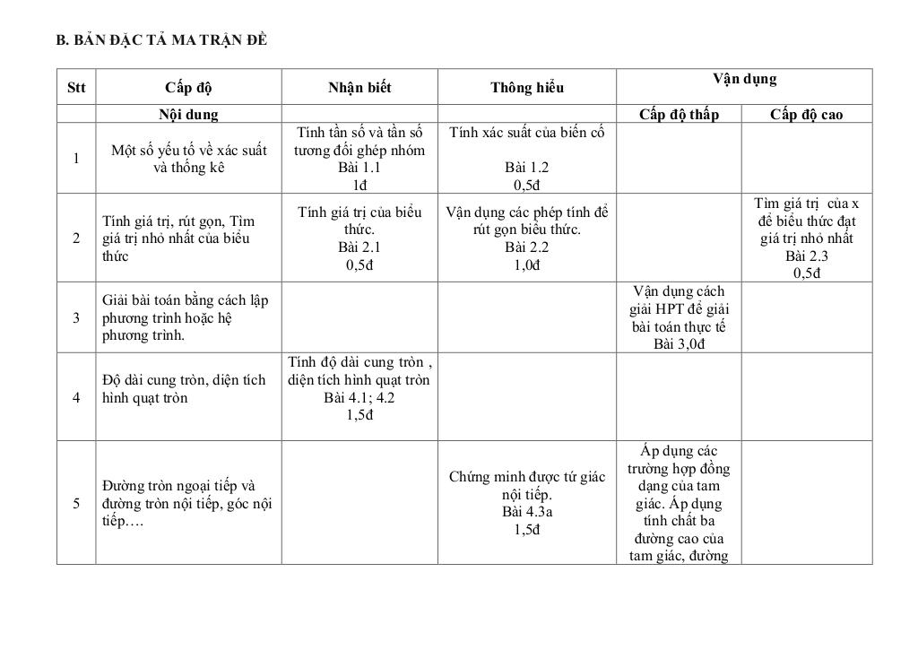 đề giữa học kỳ 2 toán 9 năm 2024 – 2025 trường thcs thanh mỹ – hà nội 2