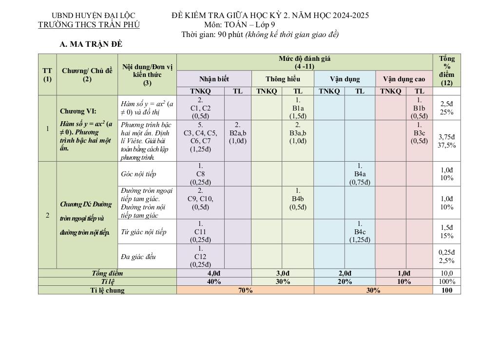 đề giữa học kỳ 2 toán 9 năm 2024 – 2025 trường thcs trần phú – quảng nam 8