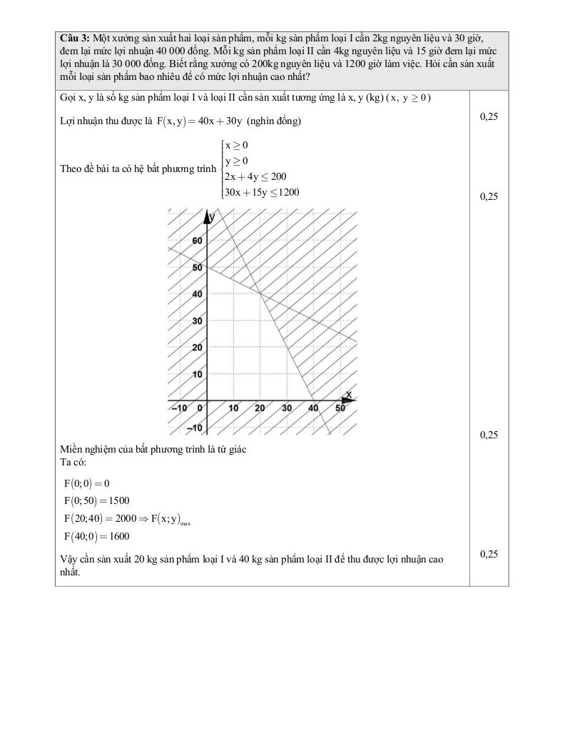 đề giữa kì 1 toán 10 năm 2025 – 2026 trường thpt chu văn an – thái nguyên 9