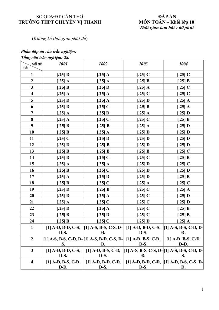 đề giữa kì 1 toán 10 năm 2025 – 2026 trường thpt chuyên vị thanh – cần thơ 4