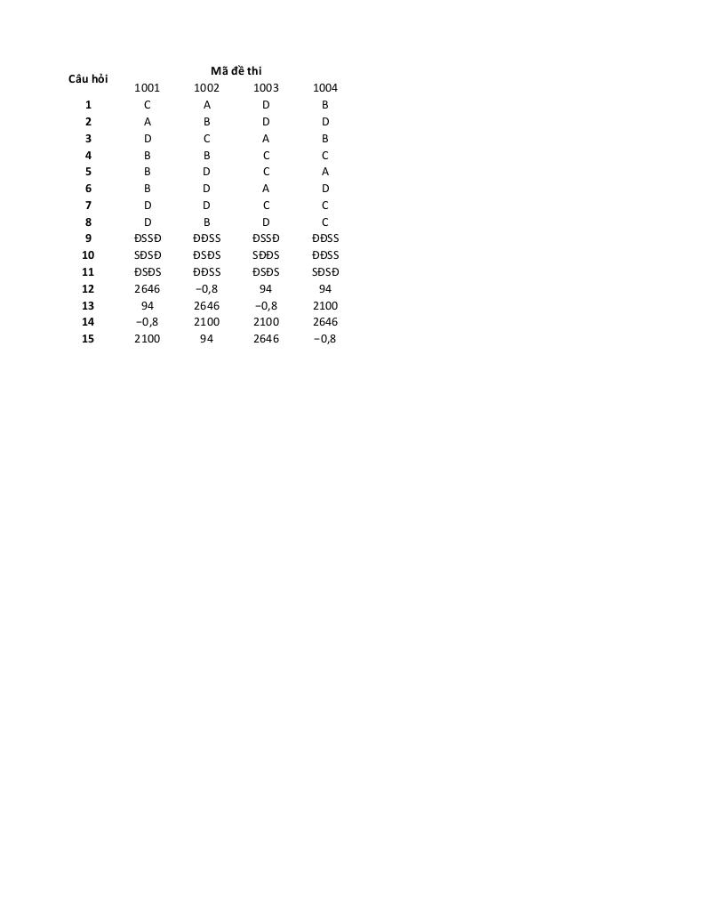 đề giữa kì 1 toán 10 năm 2025 – 2026 trường thpt lạng giang 1 – bắc ninh 6