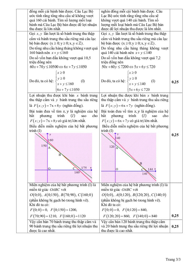 đề giữa kì 1 toán 10 năm 2025 – 2026 trường thpt nguyễn thái bình – đà nẵng 8