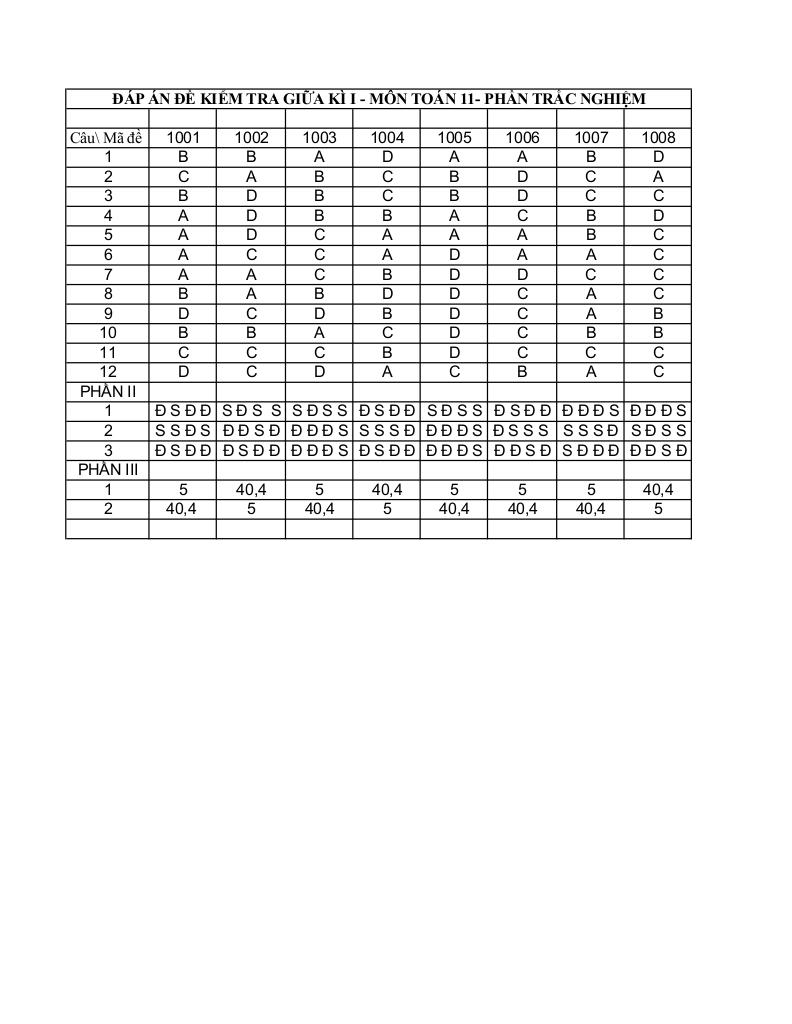 đề giữa kì 1 toán 11 năm 2025 – 2026 trường thpt b trần hưng đạo – ninh bình 8