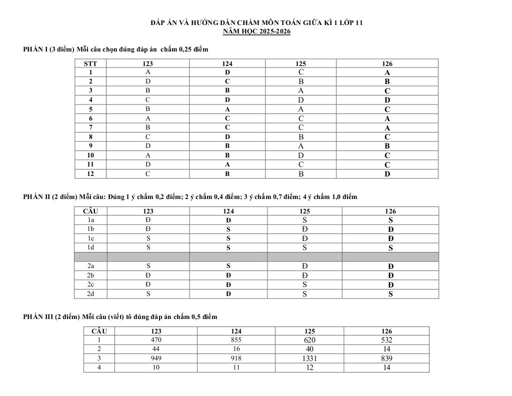đề giữa kì 1 toán 11 năm 2025 – 2026 trường thpt ea h’leo – đắk lắk 3