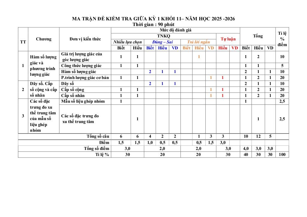 đề giữa kì 1 toán 11 năm 2025 – 2026 trường thpt trà ôn – vĩnh long 9