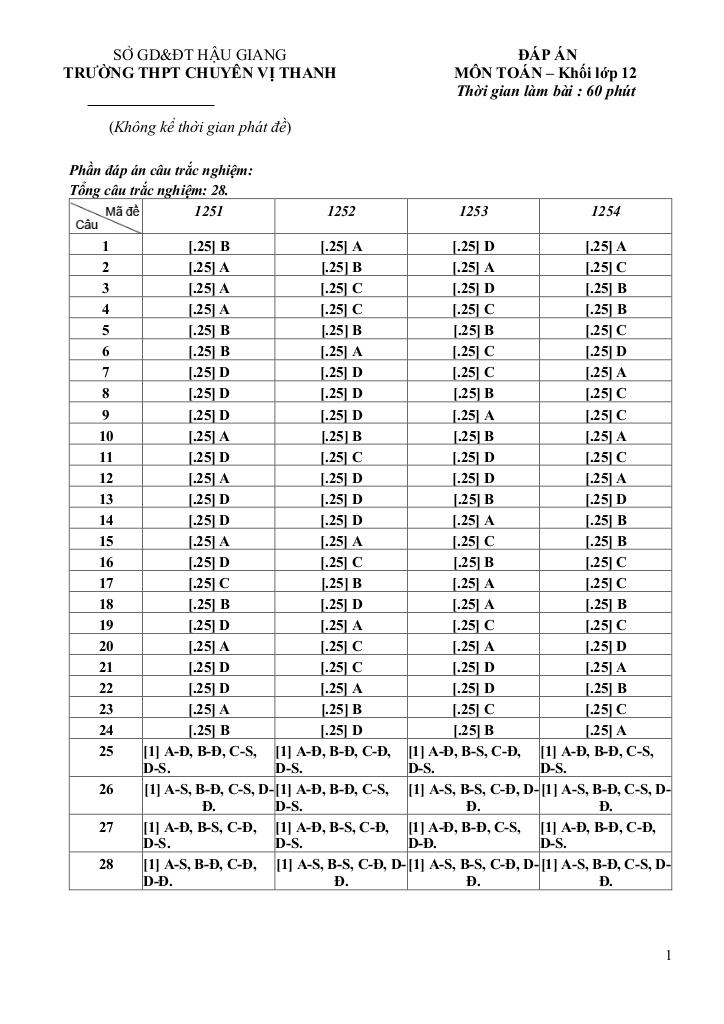 đề giữa kì 1 toán 12 năm 2025 – 2026 trường thpt chuyên vị thanh – cần thơ 6