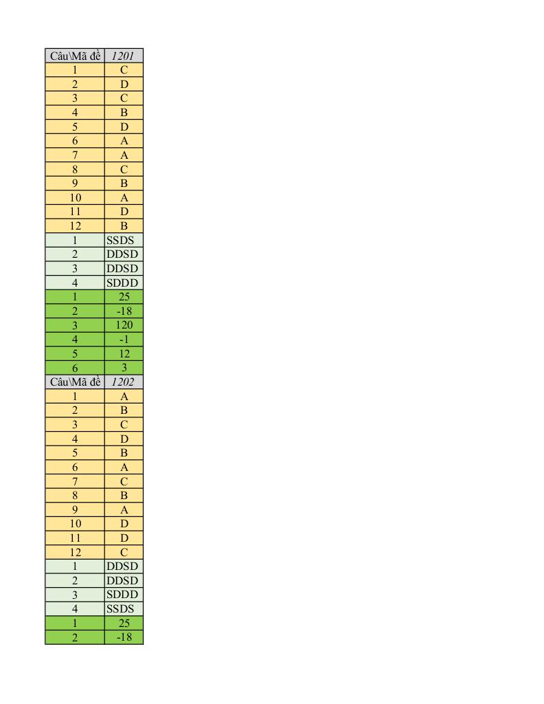 đề giữa kì 1 toán 12 năm 2025 – 2026 trường thpt lạng giang 1 – bắc ninh 8