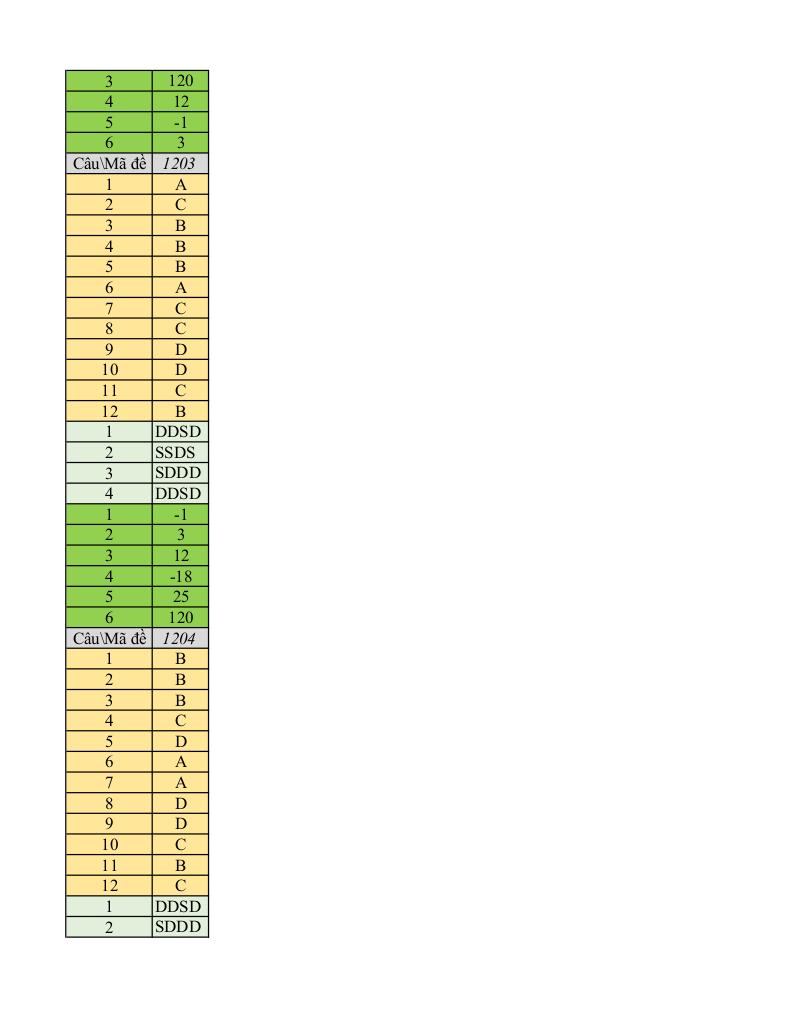 đề giữa kì 1 toán 12 năm 2025 – 2026 trường thpt lạng giang 1 – bắc ninh 9
