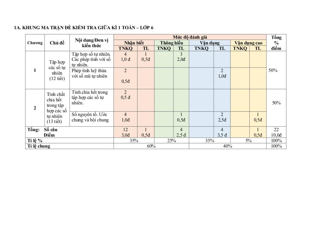 đề giữa kì 1 toán 6 năm 2024 – 2025 trường thcs nguyễn công trứ – đà nẵng 0