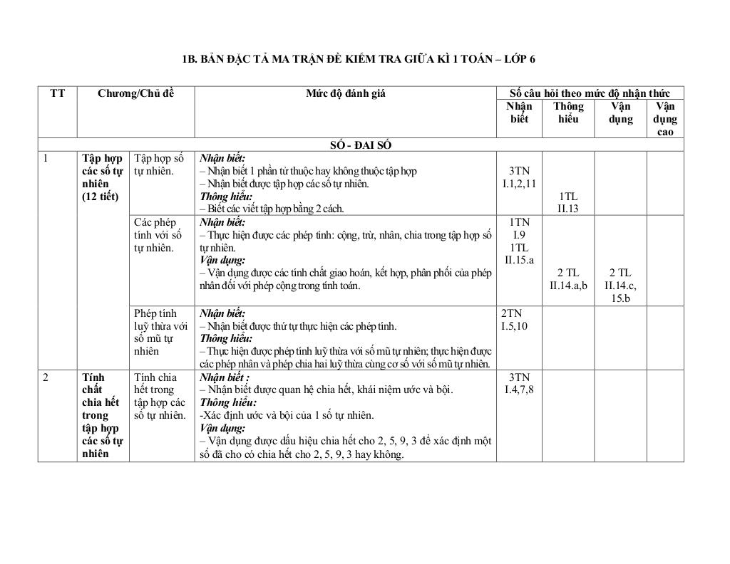 đề giữa kì 1 toán 6 năm 2024 – 2025 trường thcs nguyễn công trứ – đà nẵng 1