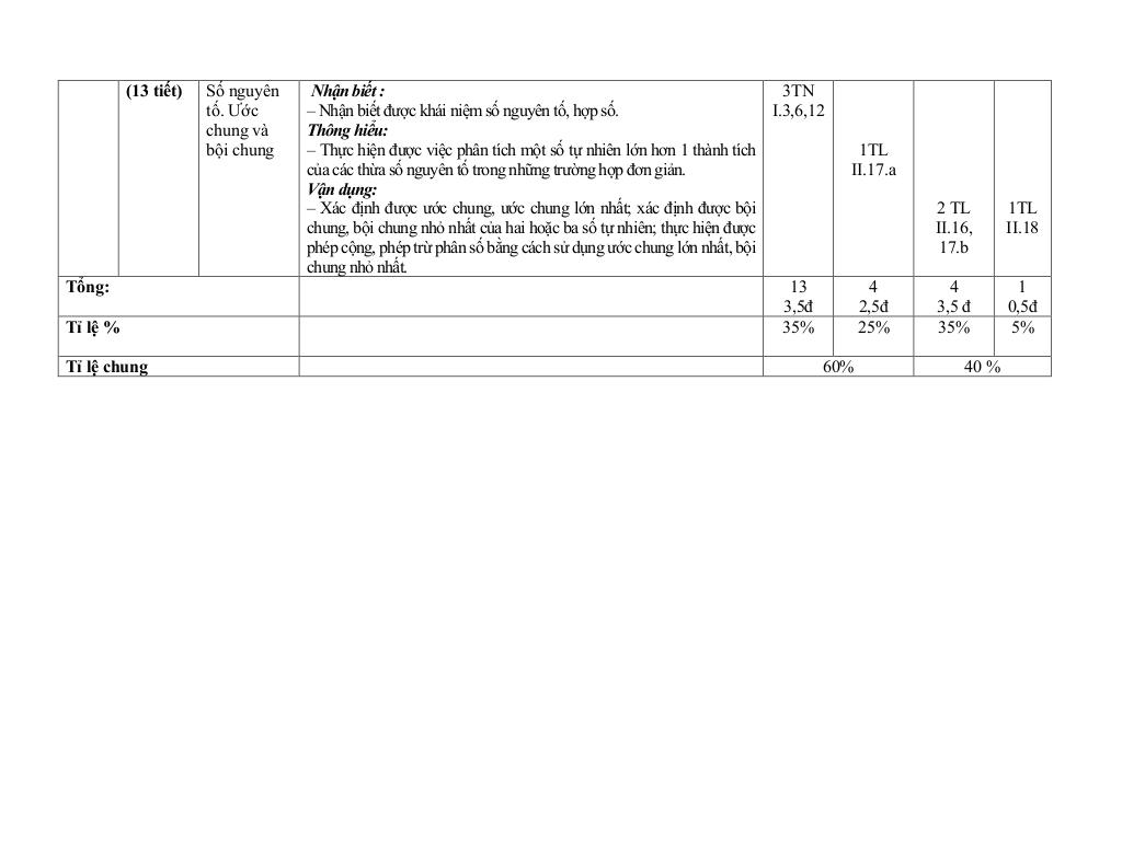 đề giữa kì 1 toán 6 năm 2024 – 2025 trường thcs nguyễn công trứ – đà nẵng 2