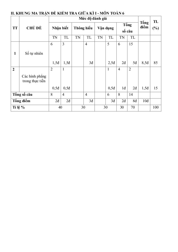 đề giữa kì 1 toán 6 năm 2024 – 2025 trường thcs thanh am – hà nội 1