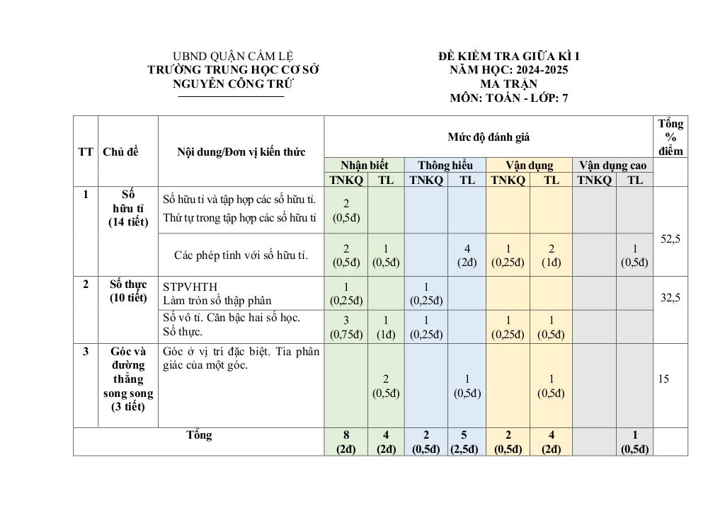 đề giữa kì 1 toán 7 năm 2024 – 2025 trường thcs nguyễn công trứ – đà nẵng 0