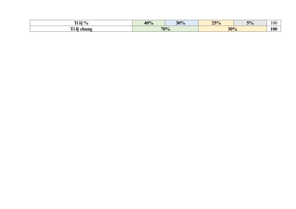 đề giữa kì 1 toán 7 năm 2024 – 2025 trường thcs nguyễn công trứ – đà nẵng 1