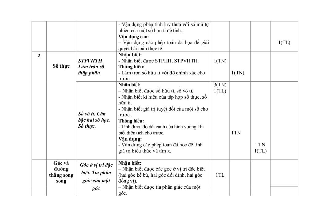 đề giữa kì 1 toán 7 năm 2024 – 2025 trường thcs nguyễn công trứ – đà nẵng 3