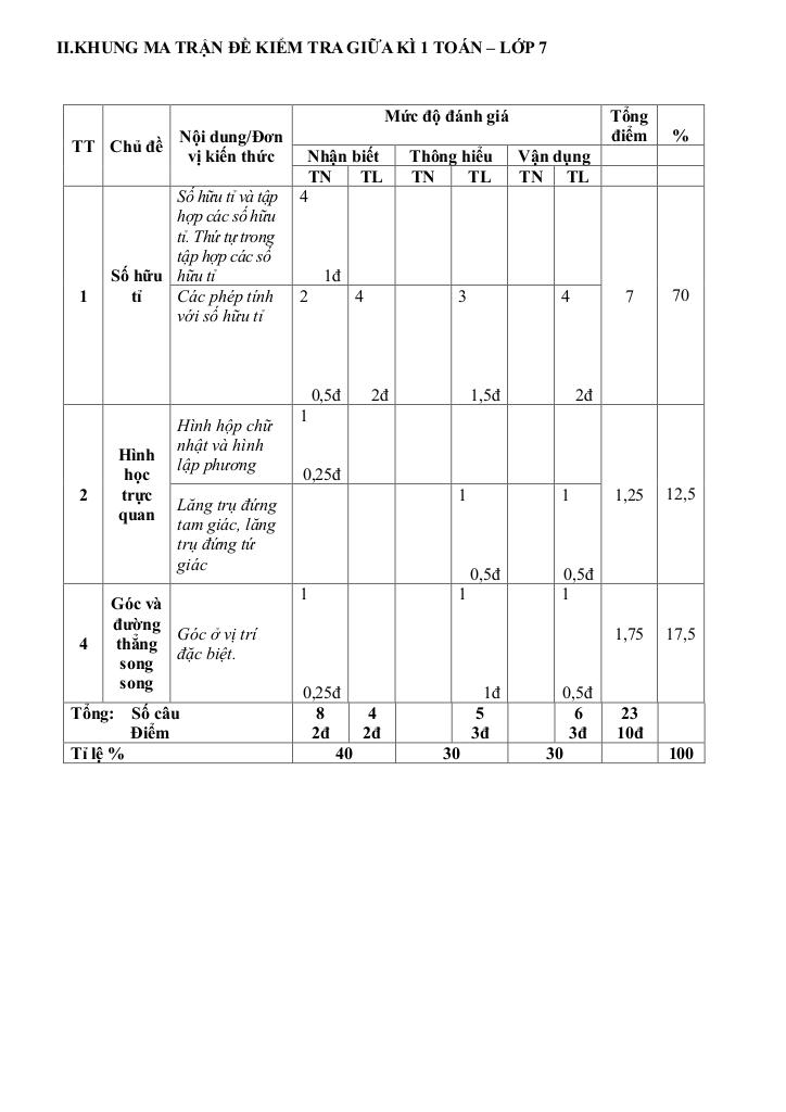đề giữa kì 1 toán 7 năm 2024 – 2025 trường thcs thanh am – hà nội 1