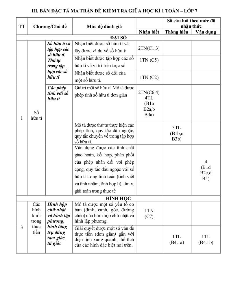 đề giữa kì 1 toán 7 năm 2024 – 2025 trường thcs thanh am – hà nội 2