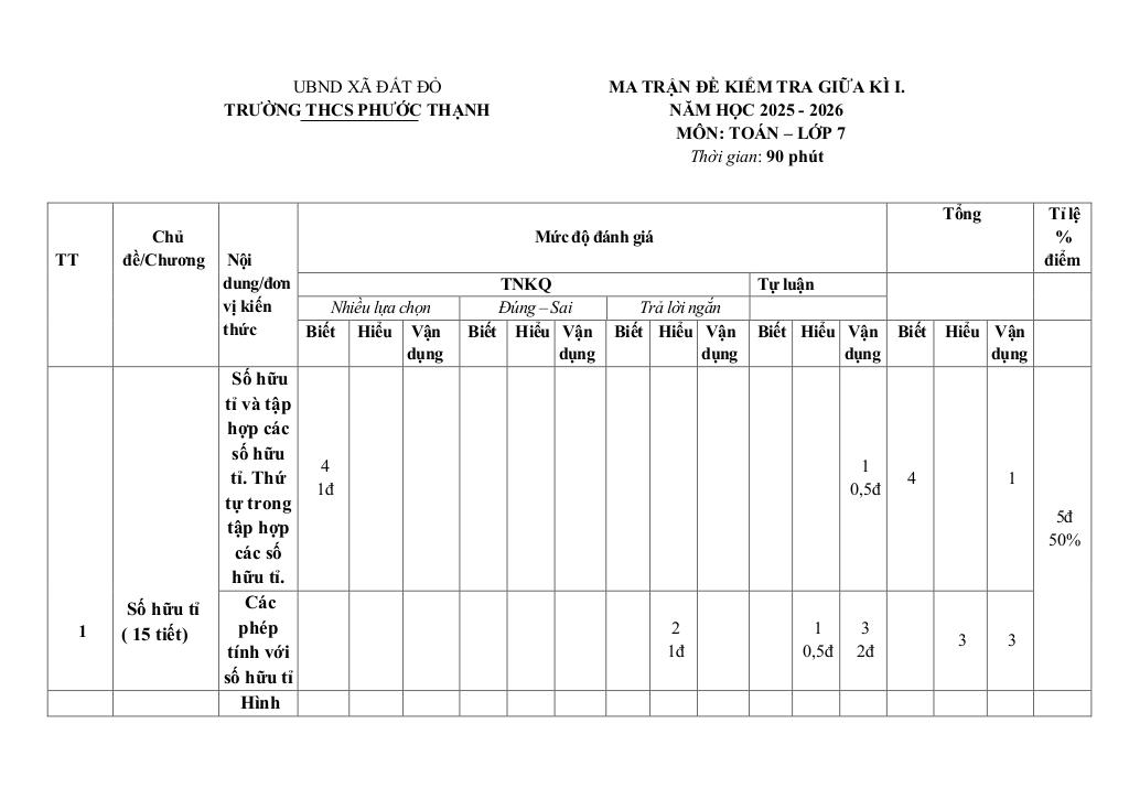 đề giữa kì 1 toán 7 năm 2025 – 2026 trường thcs phước thạnh – tp hcm - hình 1