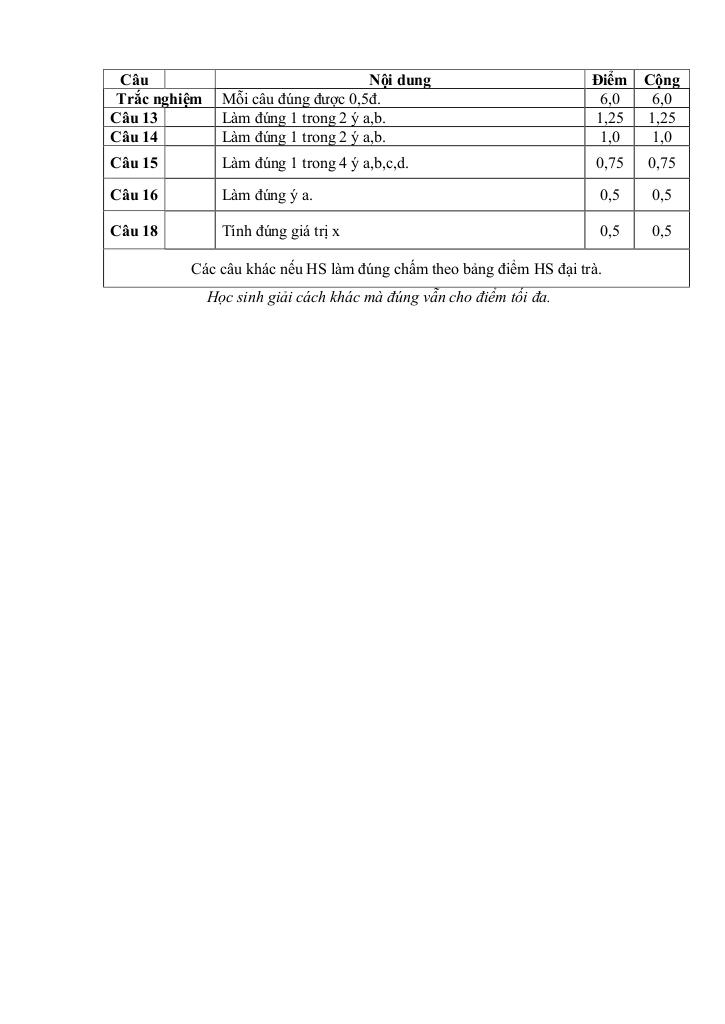 đề giữa kì 1 toán 8 năm 2024 – 2025 trường thcs nguyễn công trứ – đà nẵng 3