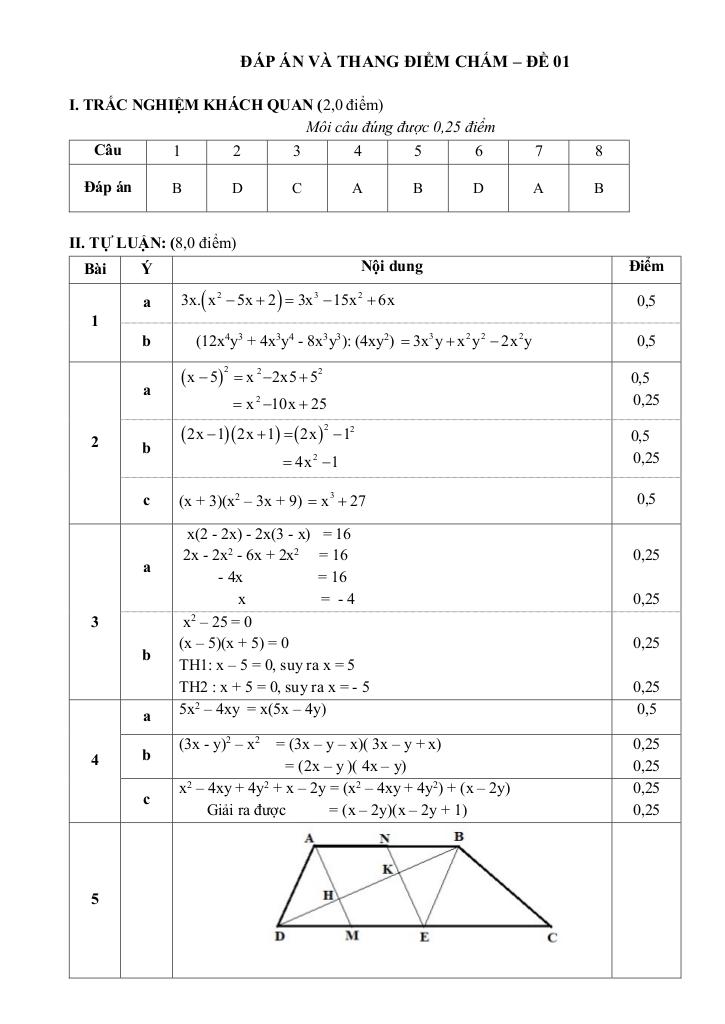đề giữa kì 1 toán 8 năm 2025 – 2026 trường thcs ngô gia tự – hà nội 2