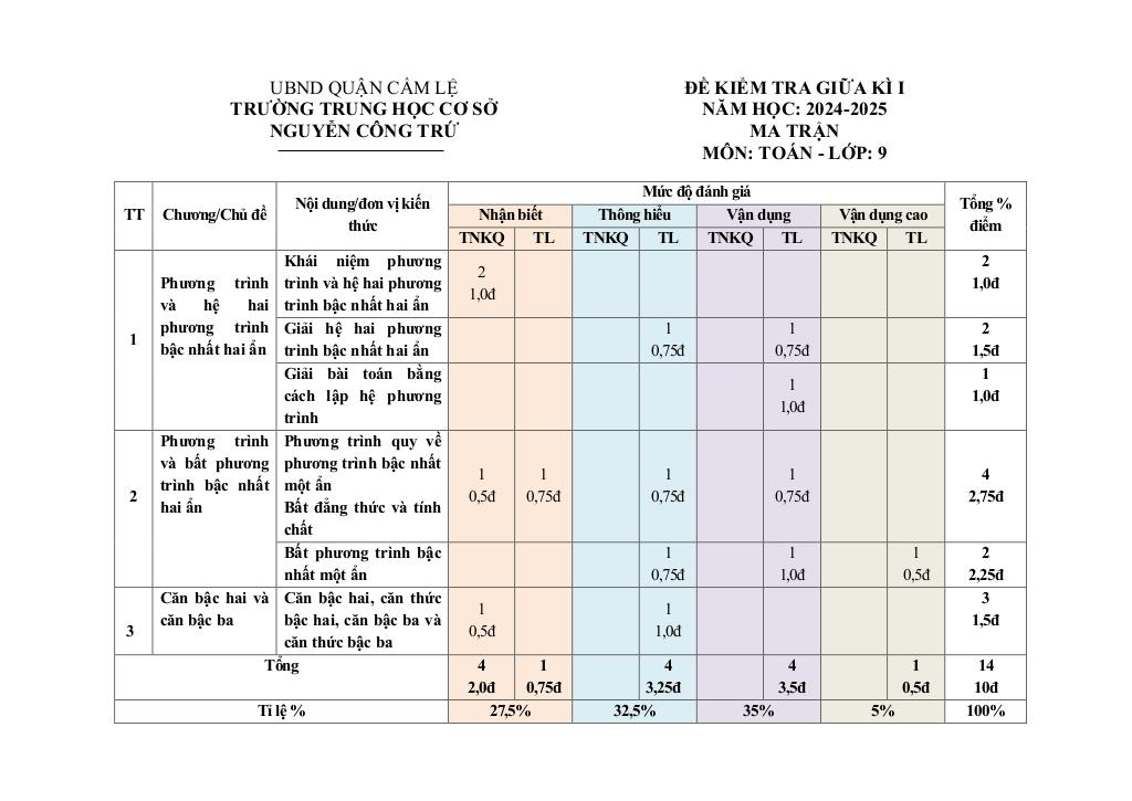 đề giữa kì 1 toán 9 năm 2024 – 2025 trường thcs nguyễn công trứ – đà nẵng 0