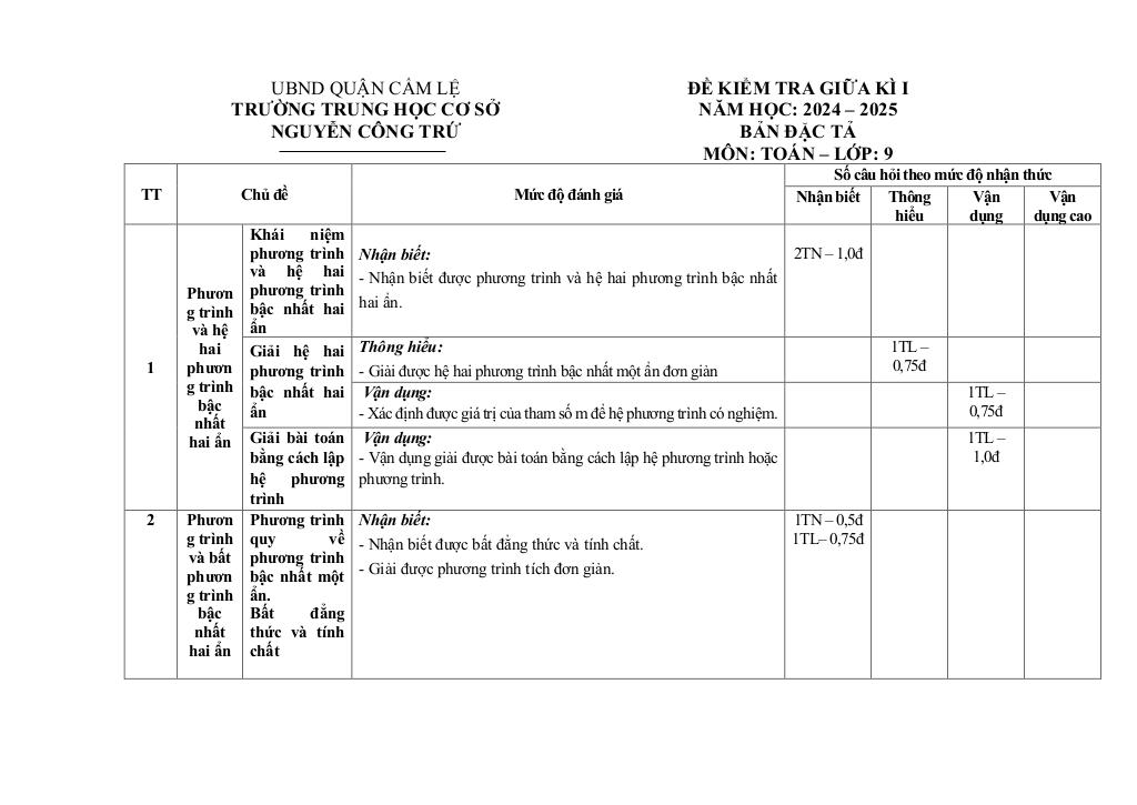 đề giữa kì 1 toán 9 năm 2024 – 2025 trường thcs nguyễn công trứ – đà nẵng 2