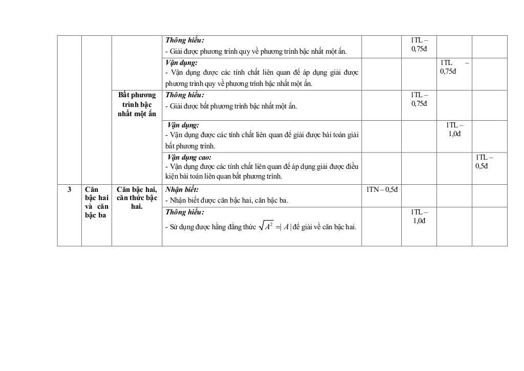 đề giữa kì 1 toán 9 năm 2024 – 2025 trường thcs nguyễn công trứ – đà nẵng 3