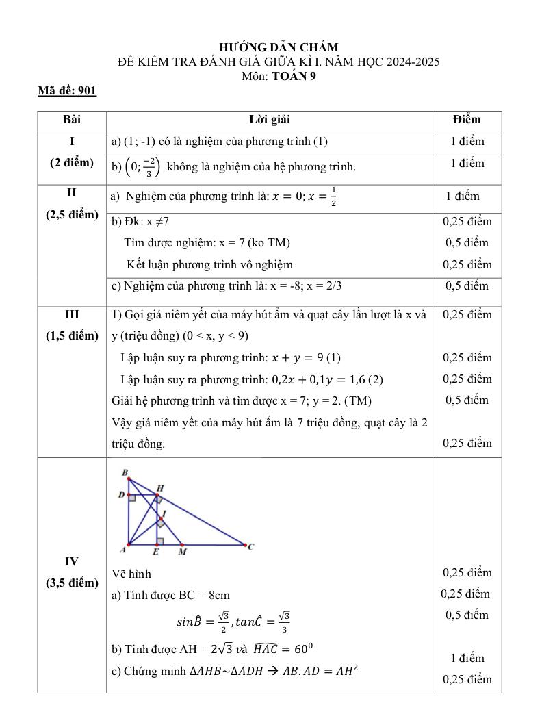 đề giữa kì 1 toán 9 năm 2024 – 2025 trường thcs thạch bàn – hà nội 2
