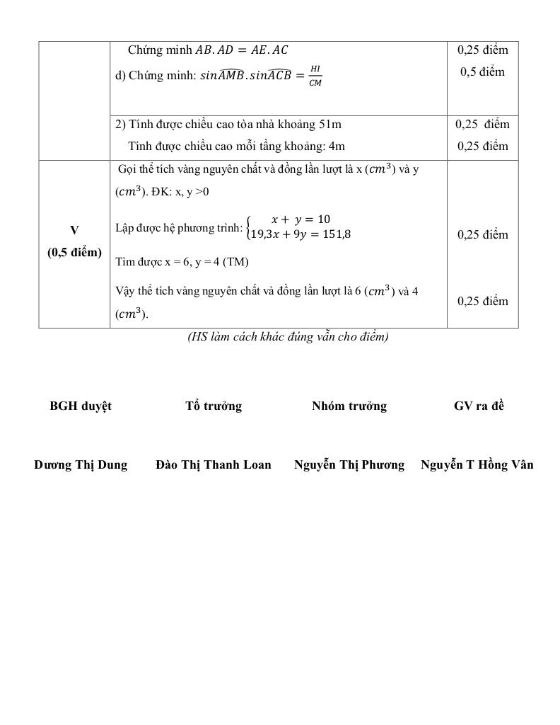 đề giữa kì 1 toán 9 năm 2024 – 2025 trường thcs thạch bàn – hà nội 3