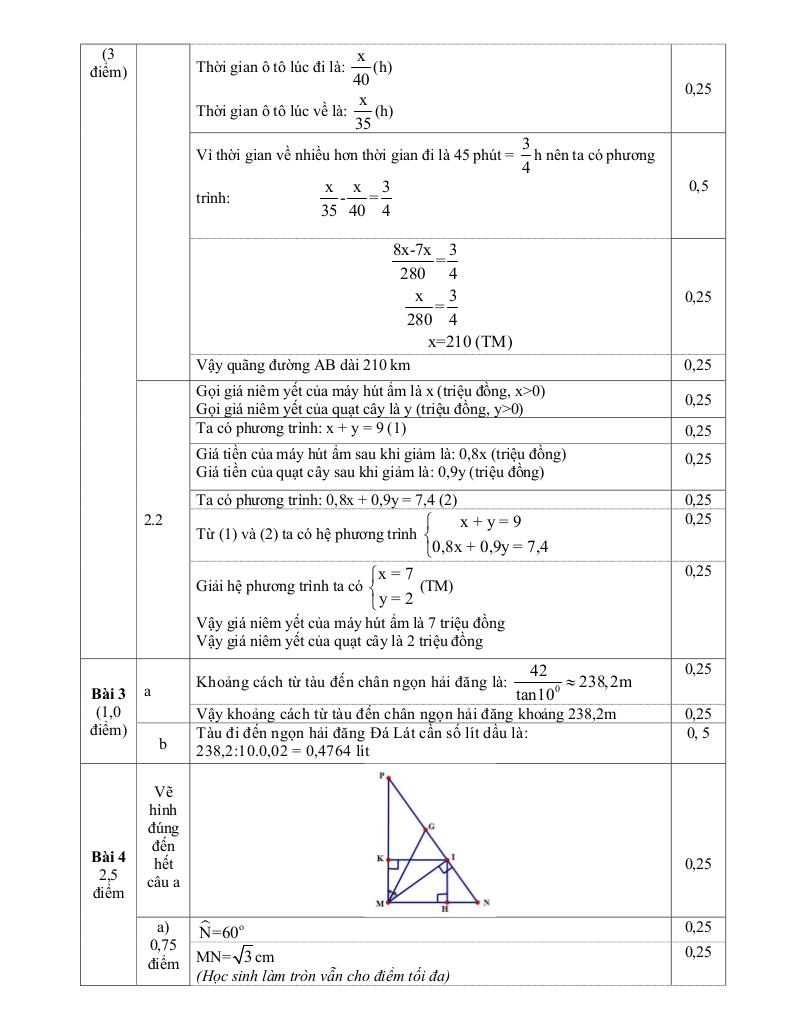 đề giữa kì 1 toán 9 năm 2024 – 2025 trường thcs thanh am – hà nội 2