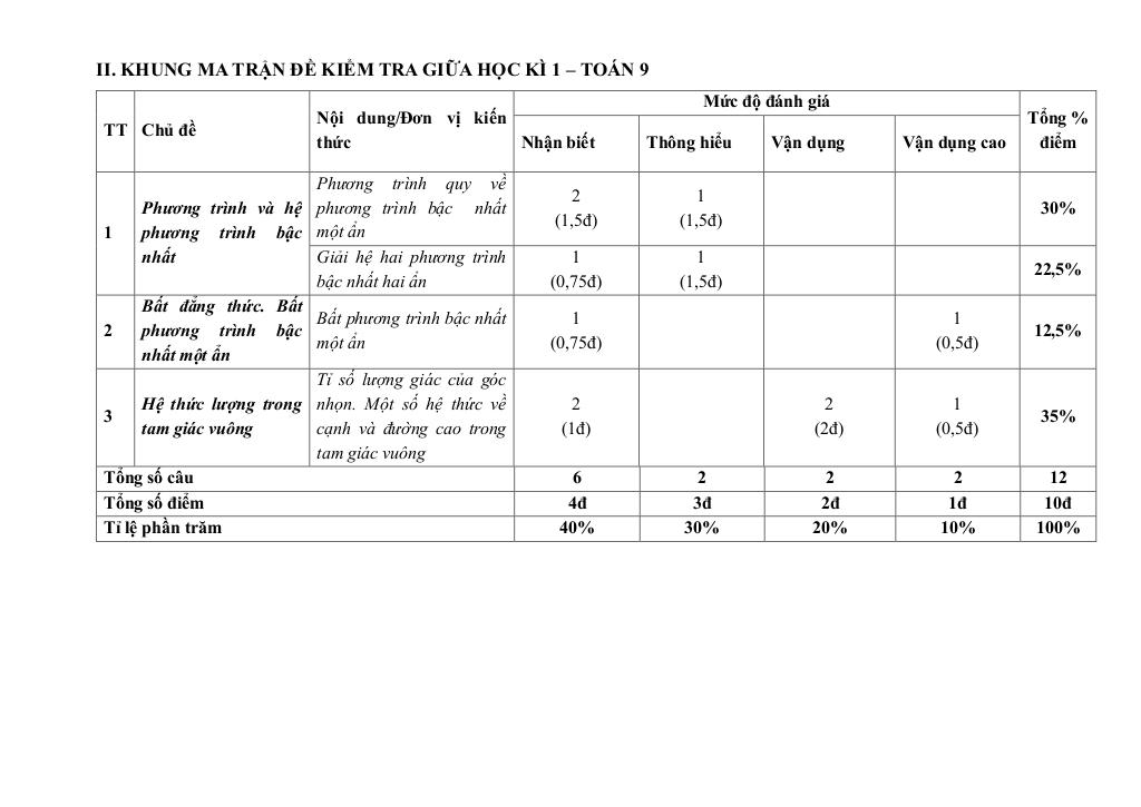 đề giữa kì 1 toán 9 năm 2025 – 2026 trường thcs ngô gia tự – hà nội 1