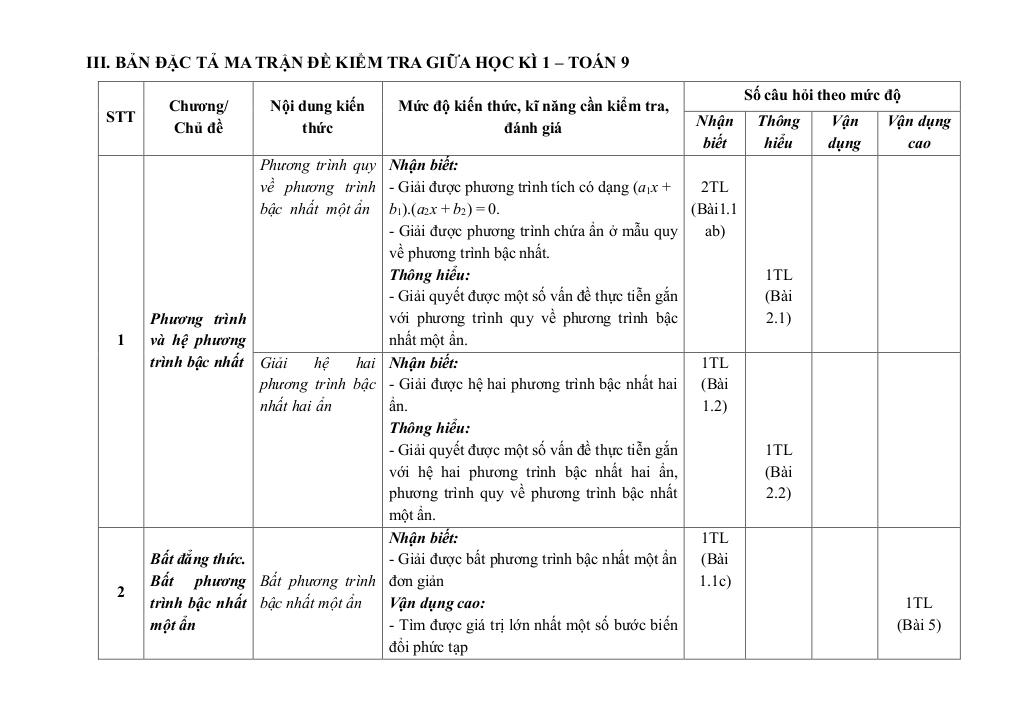 đề giữa kì 1 toán 9 năm 2025 – 2026 trường thcs ngô gia tự – hà nội 2