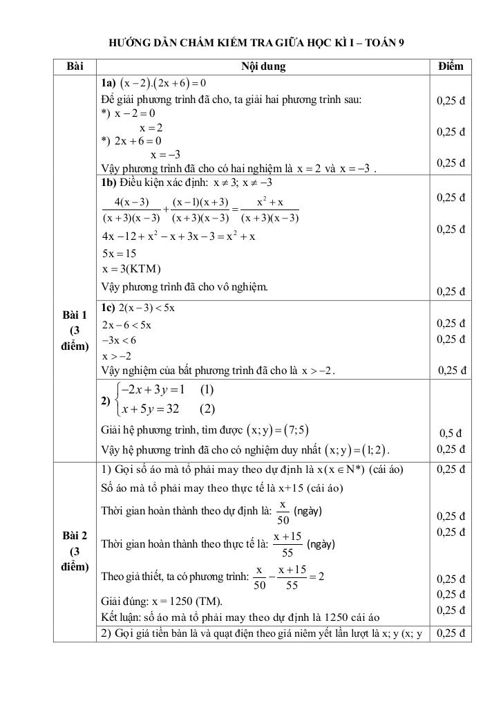 đề giữa kì 1 toán 9 năm 2025 – 2026 trường thcs ngô gia tự – hà nội 5