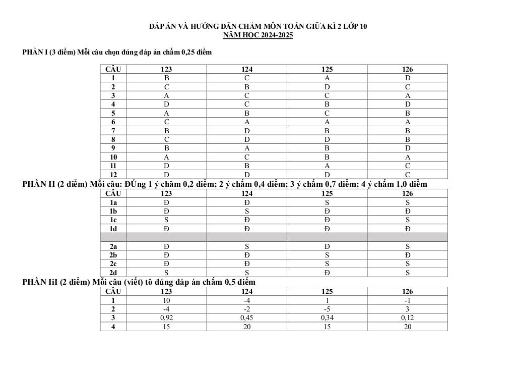 đề giữa kì 2 toán 10 năm 2024 – 2025 trường thpt ea h’leo – đắk lắk 3