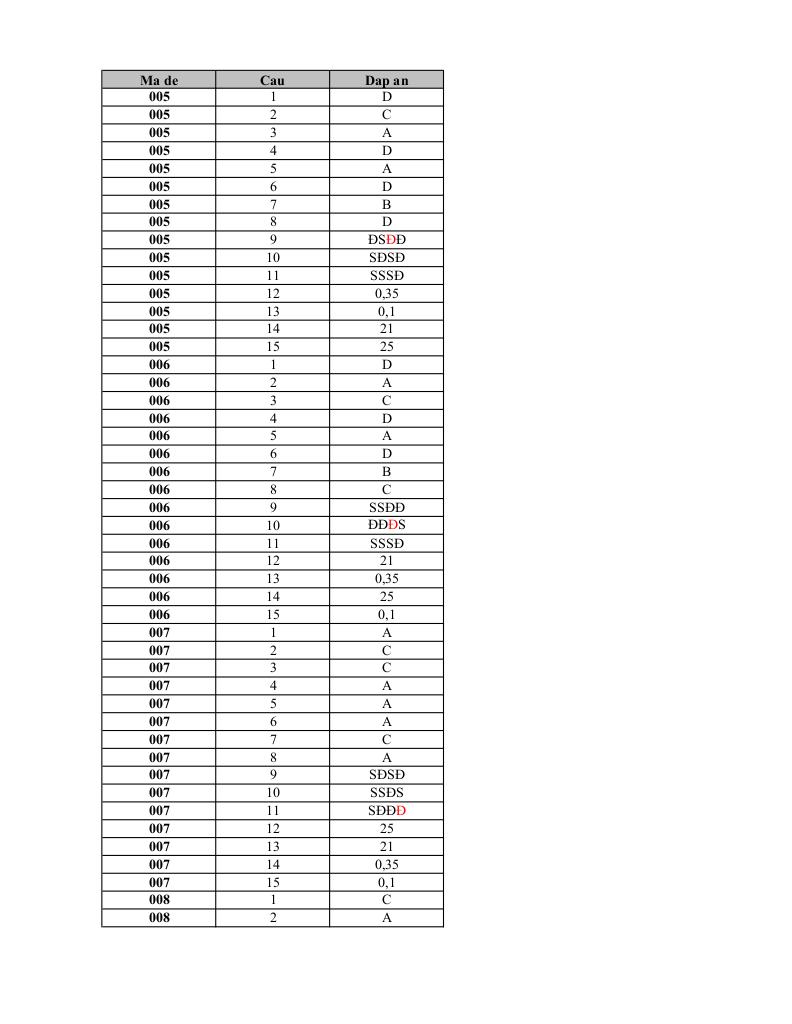 đề giữa kì 2 toán 11 năm 2024 – 2025 trường thpt lạng giang 1 – bắc giang 2