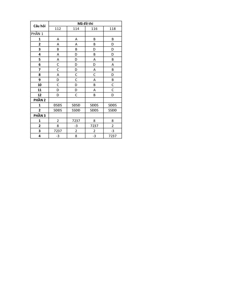 đề giữa kì 2 toán 11 năm 2024 – 2025 trường thpt trần cao vân – khánh hòa 6