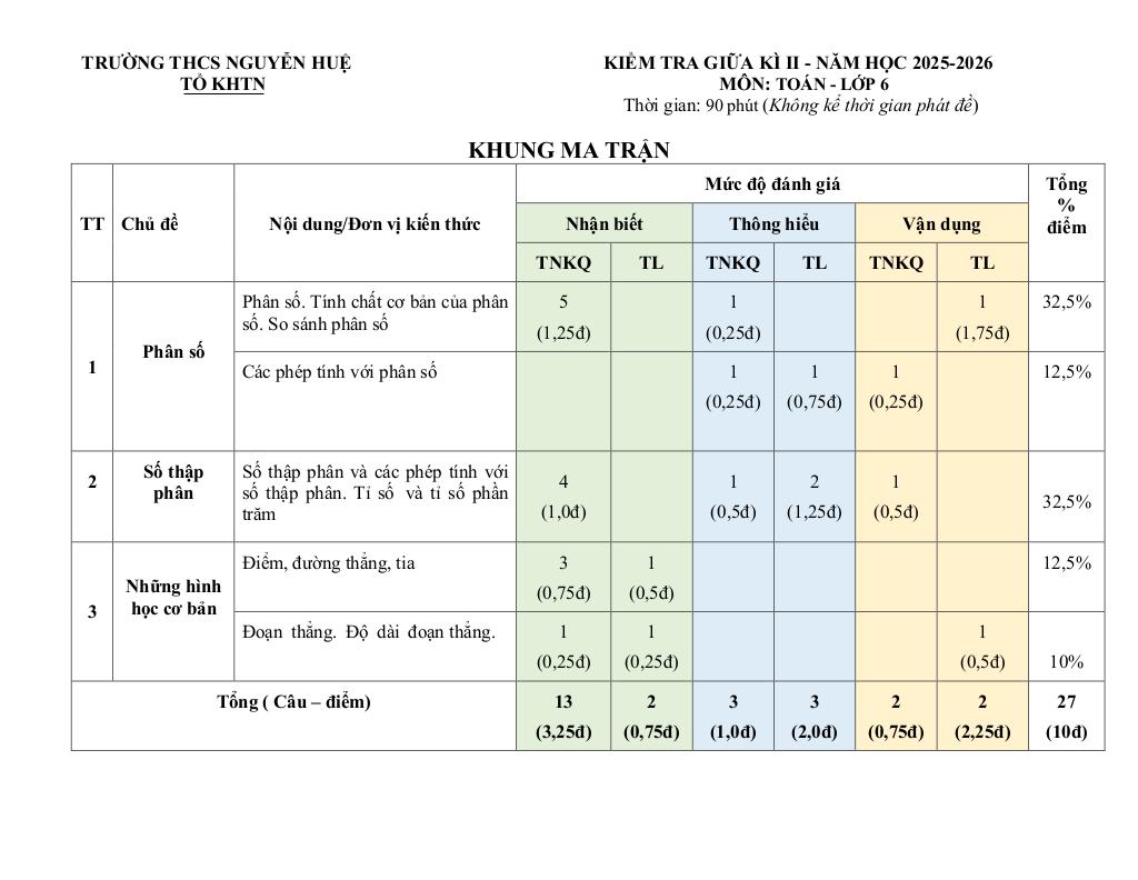 đề giữa kì 2 toán 6 năm 2025 – 2026 trường thcs nguyễn huệ – đà nẵng - hình 1