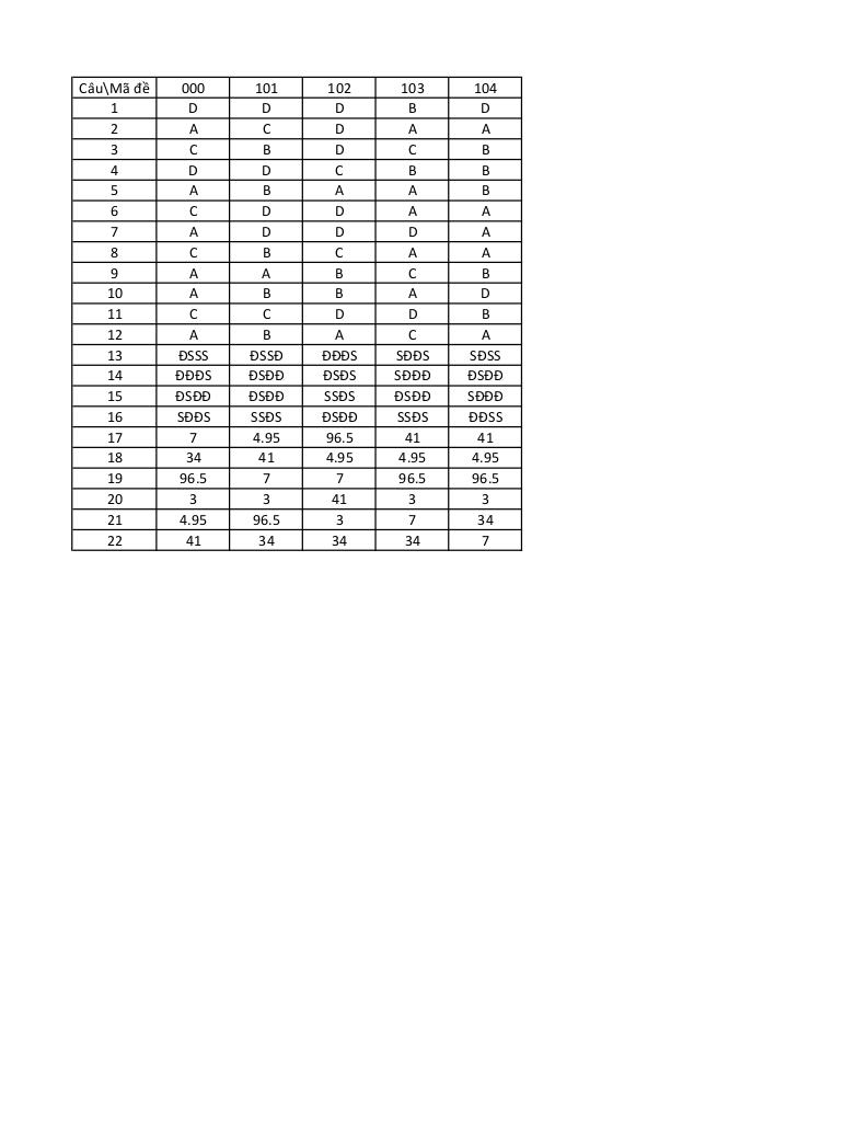 đề giữa kỳ 1 toán 10 năm 2025 – 2026 trường thpt chuyên vĩnh phúc – phú thọ 6