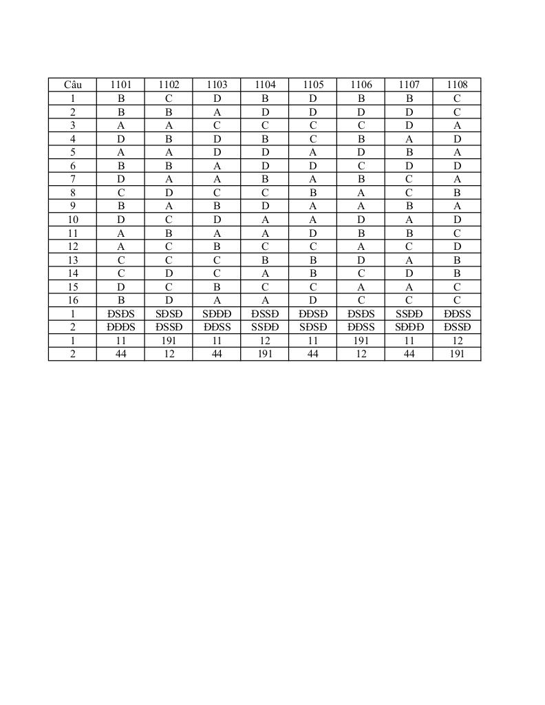 đề giữa kỳ 1 toán 10 năm 2025 – 2026 trường thpt hồ thị kỷ – cà mau 6