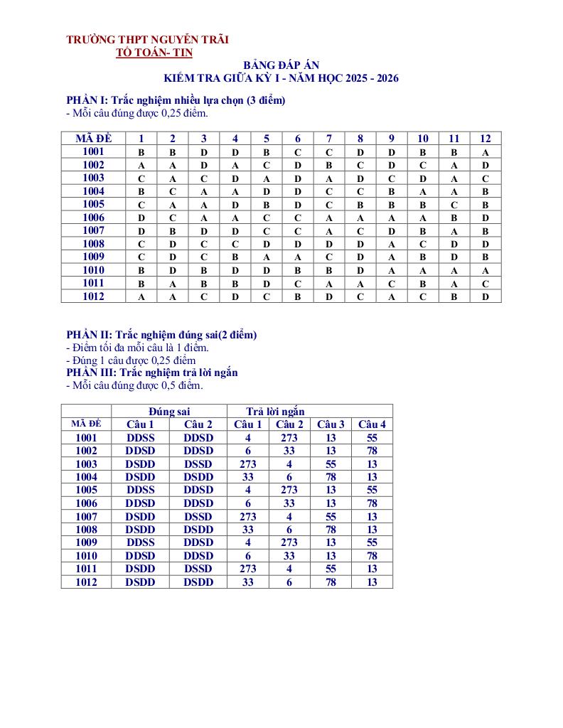 đề giữa kỳ 1 toán 10 năm 2025 – 2026 trường thpt nguyễn trãi – đà nẵng 6