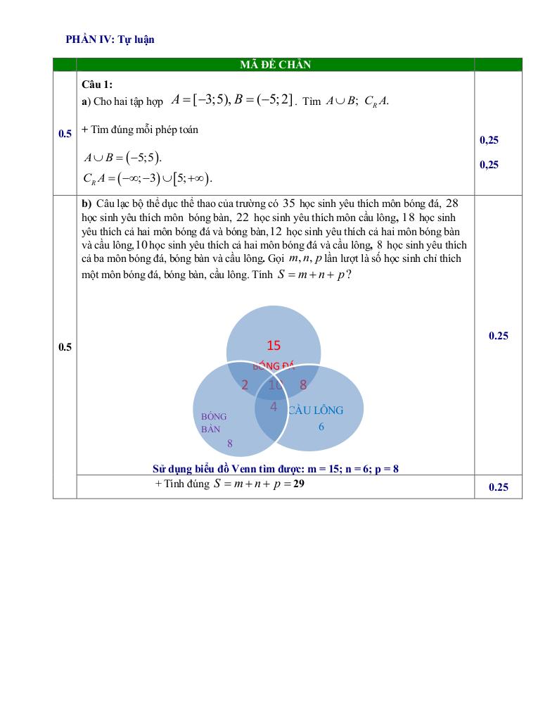 đề giữa kỳ 1 toán 10 năm 2025 – 2026 trường thpt nguyễn trãi – đà nẵng 7