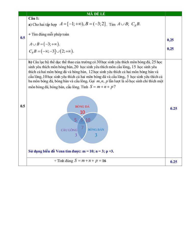 đề giữa kỳ 1 toán 10 năm 2025 – 2026 trường thpt nguyễn trãi – đà nẵng 8