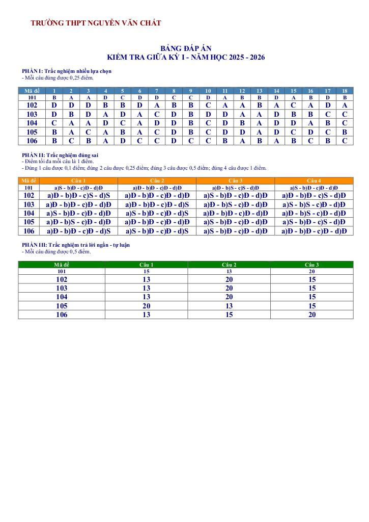 đề giữa kỳ 1 toán 10 năm 2025 – 2026 trường thpt nguyễn văn chất – phú thọ 9