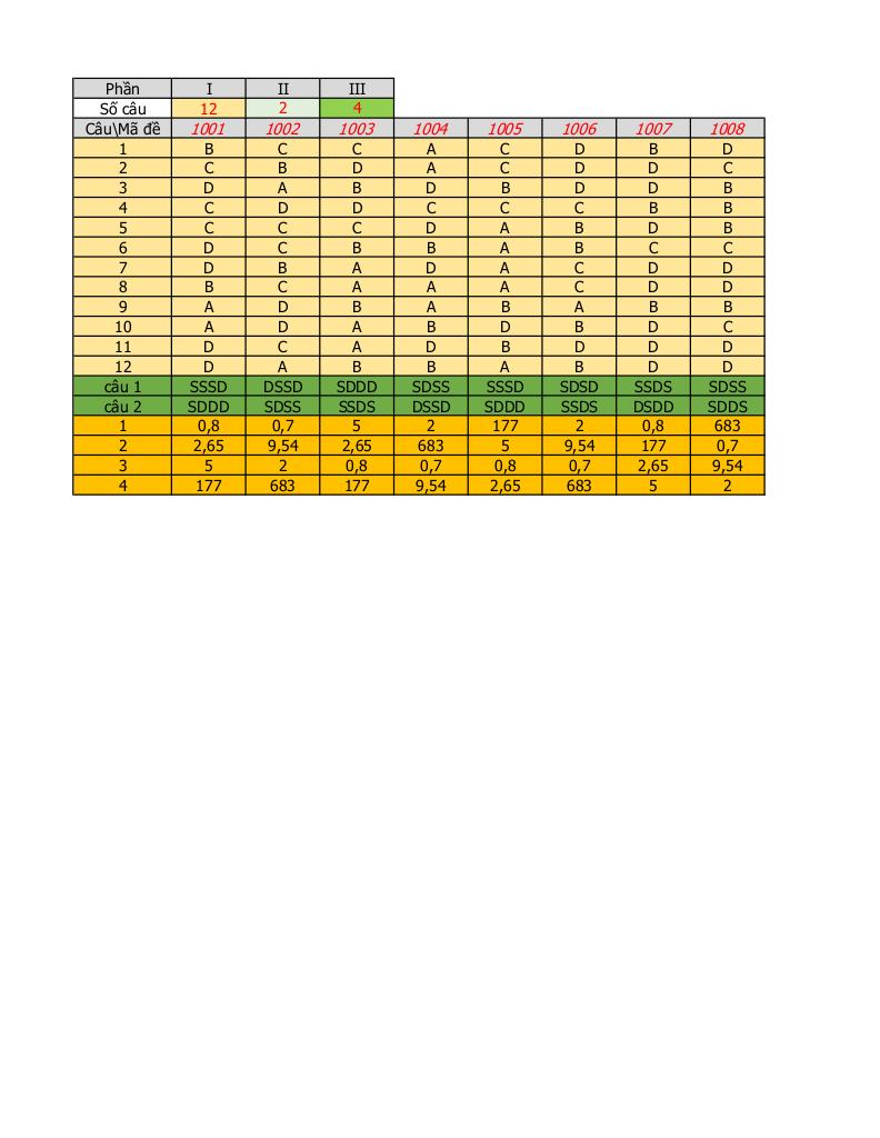 đề giữa kỳ 1 toán 10 năm 2025 – 2026 trường thpt nguyễn văn cừ – hải phòng 6