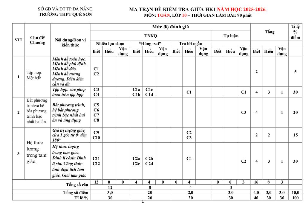 đề giữa kỳ 1 toán 10 năm 2025 – 2026 trường thpt quế sơn – đà nẵng 6