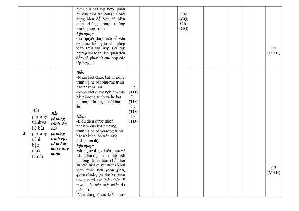 đề giữa kỳ 1 toán 10 năm 2025 – 2026 trường thpt quế sơn – đà nẵng 8