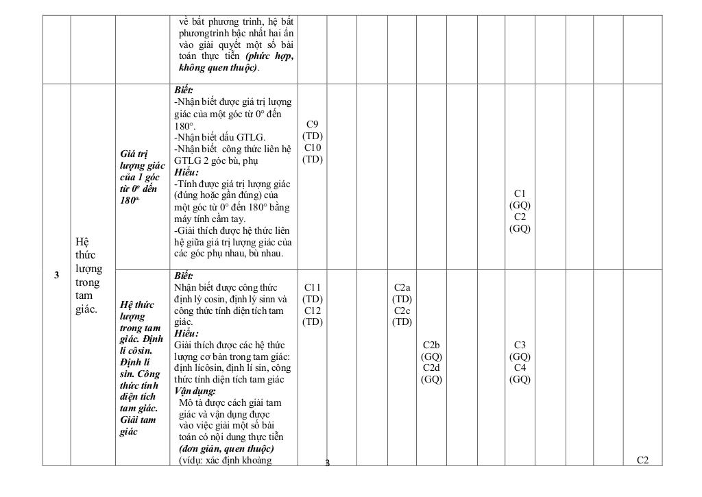 đề giữa kỳ 1 toán 10 năm 2025 – 2026 trường thpt quế sơn – đà nẵng 9